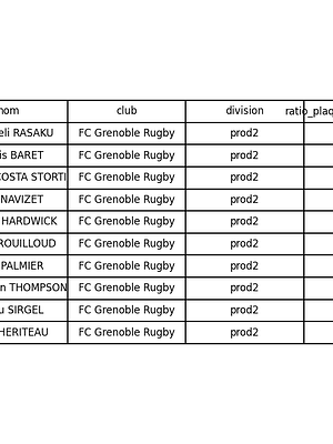 top 10_joueurs_ratio_plaquages_cassés_80min.png