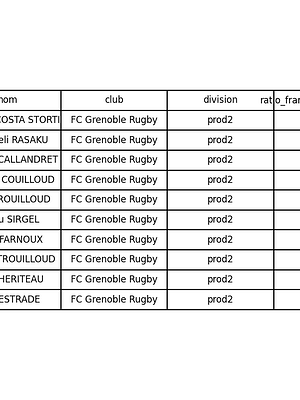 top 10_joueurs_ratio_franchissements_80min.png